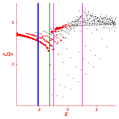 Peres lattice <J3>